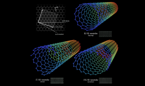 Nanotube Nanotube
