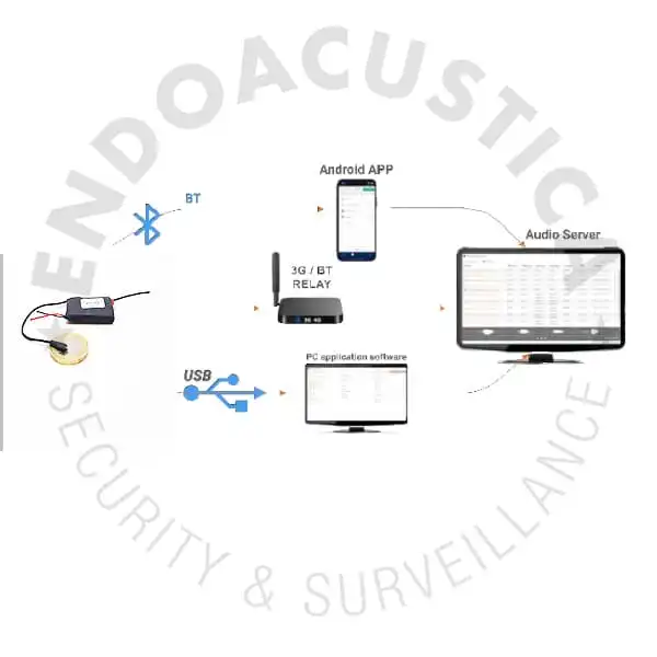 Mini registratore audio programmabile vista