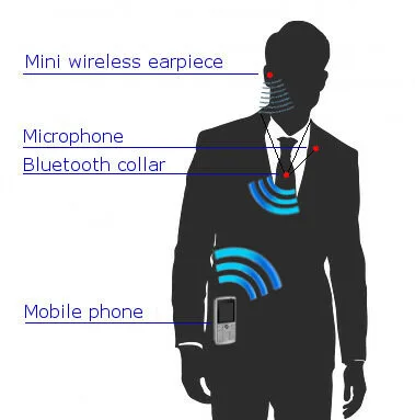 earpiece