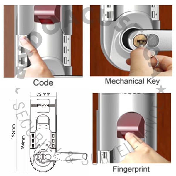 A fingerprint lock, and your office is secure