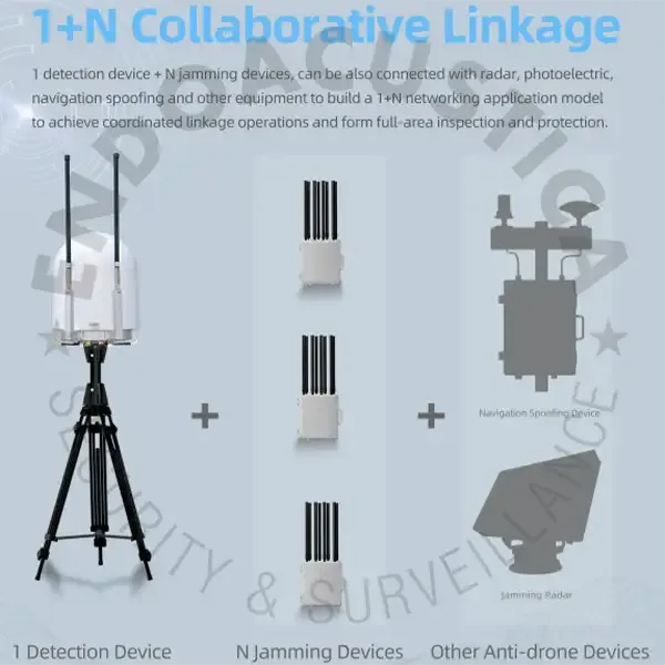 Drone jammer system deployed at critical infrastructure site Drone jammer system deployed at critical infrastructure site